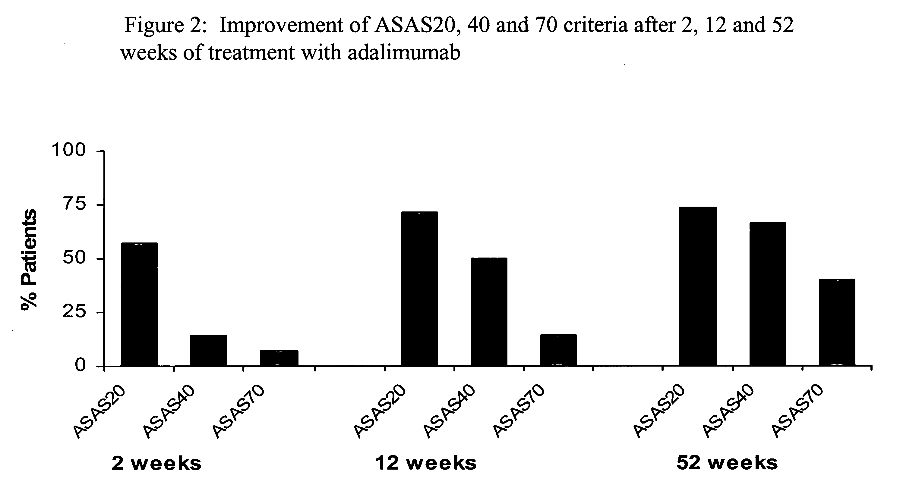 Uses and compositions for treatment of ankylosing spondylitis