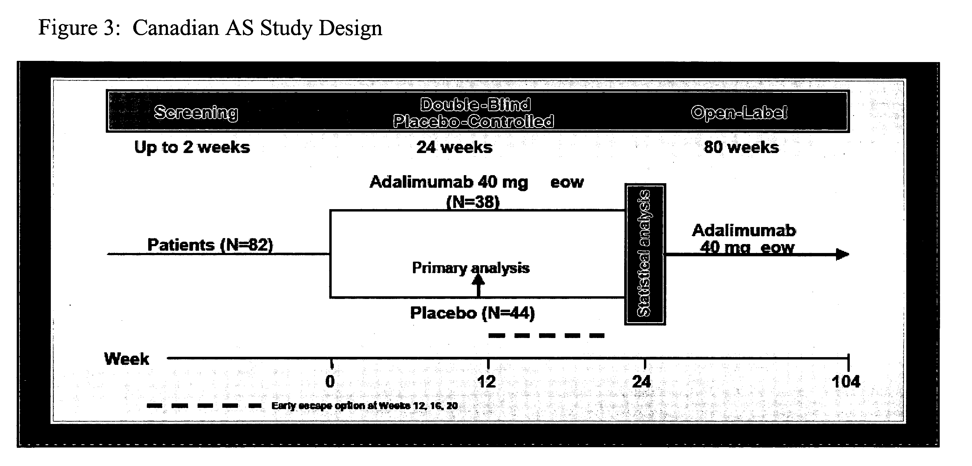 Uses and compositions for treatment of ankylosing spondylitis