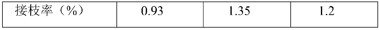 Nylon/polyketone alloy material and preparation method thereof