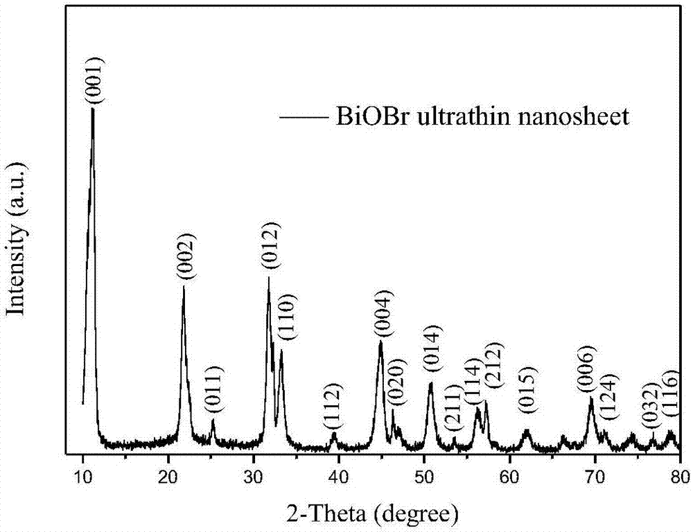 Method of synthesizing bismuth oxybromide ultrathin nanosheet photocatalyst at room temperature