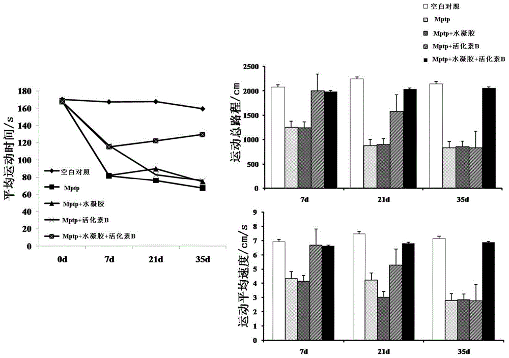 Biological agent with neuroprotective effect