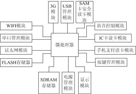 Internet of things payment terminal and its implementation method