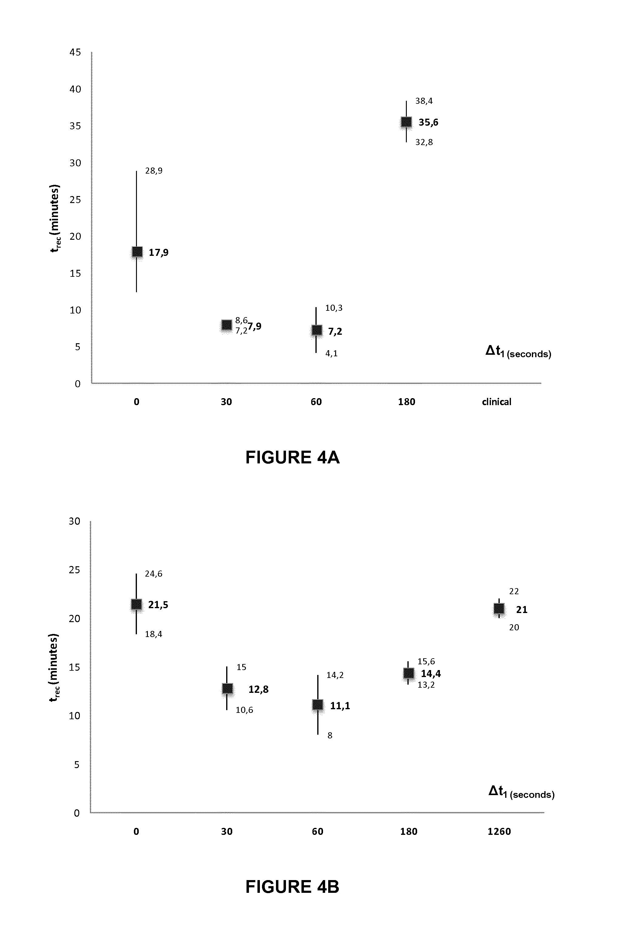 Process for Reconstitution of a Solid Form of a Pharmaceutical Composition