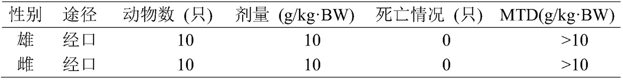 Preparation method for liquid-filled pellet capsule with weight-reducing and health-care functions