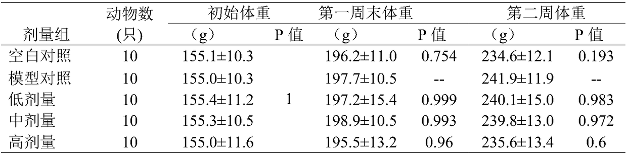 Preparation method for liquid-filled pellet capsule with weight-reducing and health-care functions