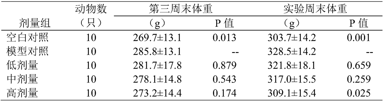 Preparation method for liquid-filled pellet capsule with weight-reducing and health-care functions