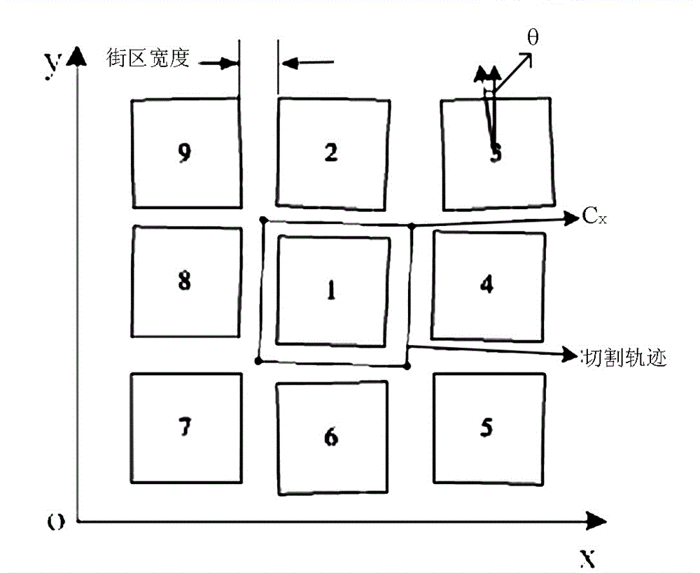 Cutting method for wafer with irregularly-distributed chips