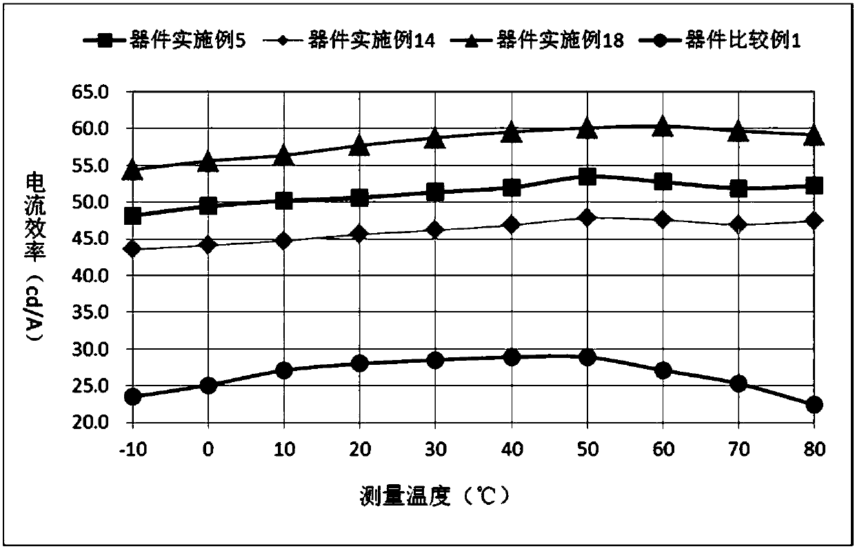 Dimethyl anthracene organic compound, and application thereof on organic light-emitting device