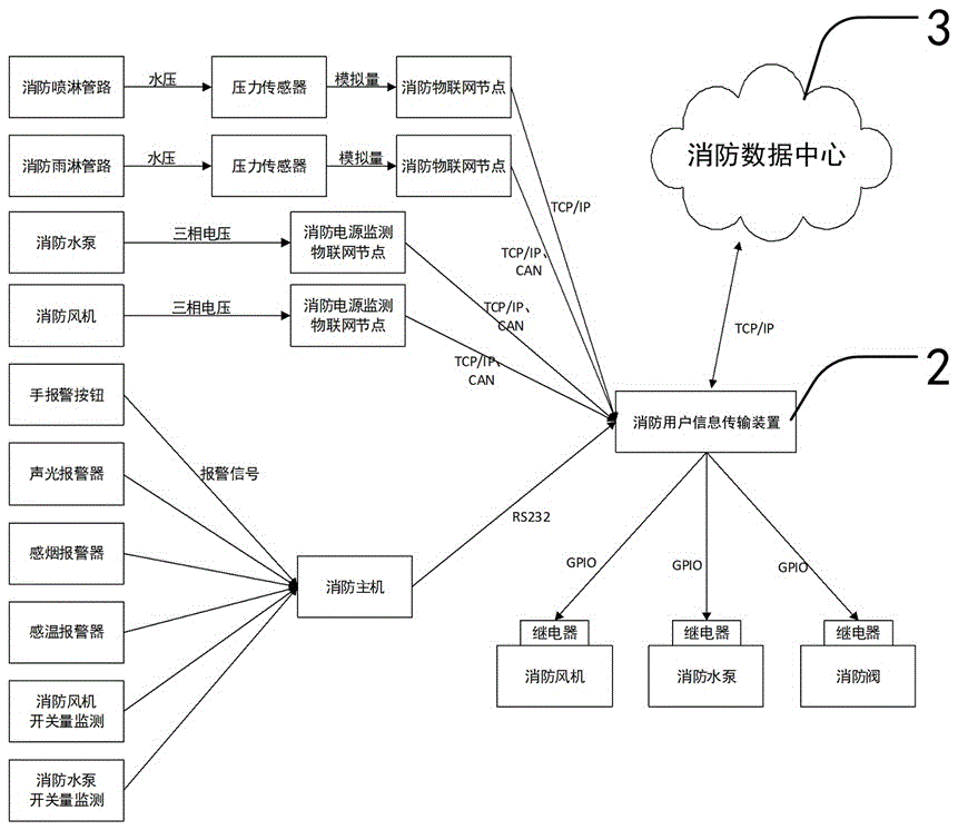 Fire protection information transmission system and application thereof