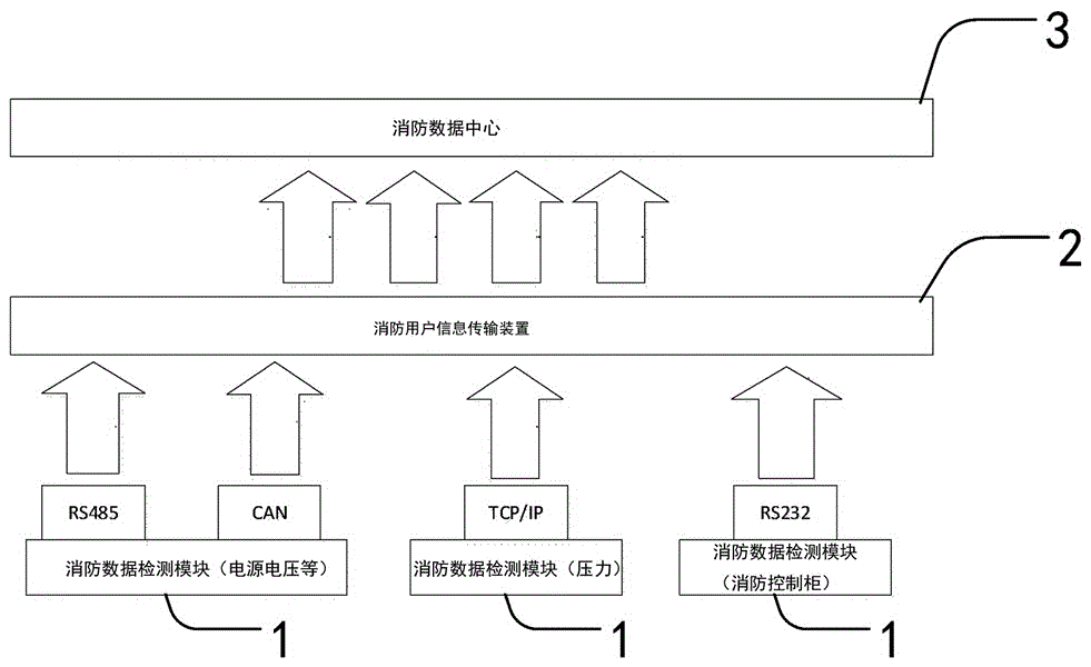 Fire protection information transmission system and application thereof