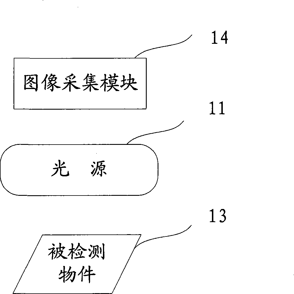 Surface flaw detecting method and device