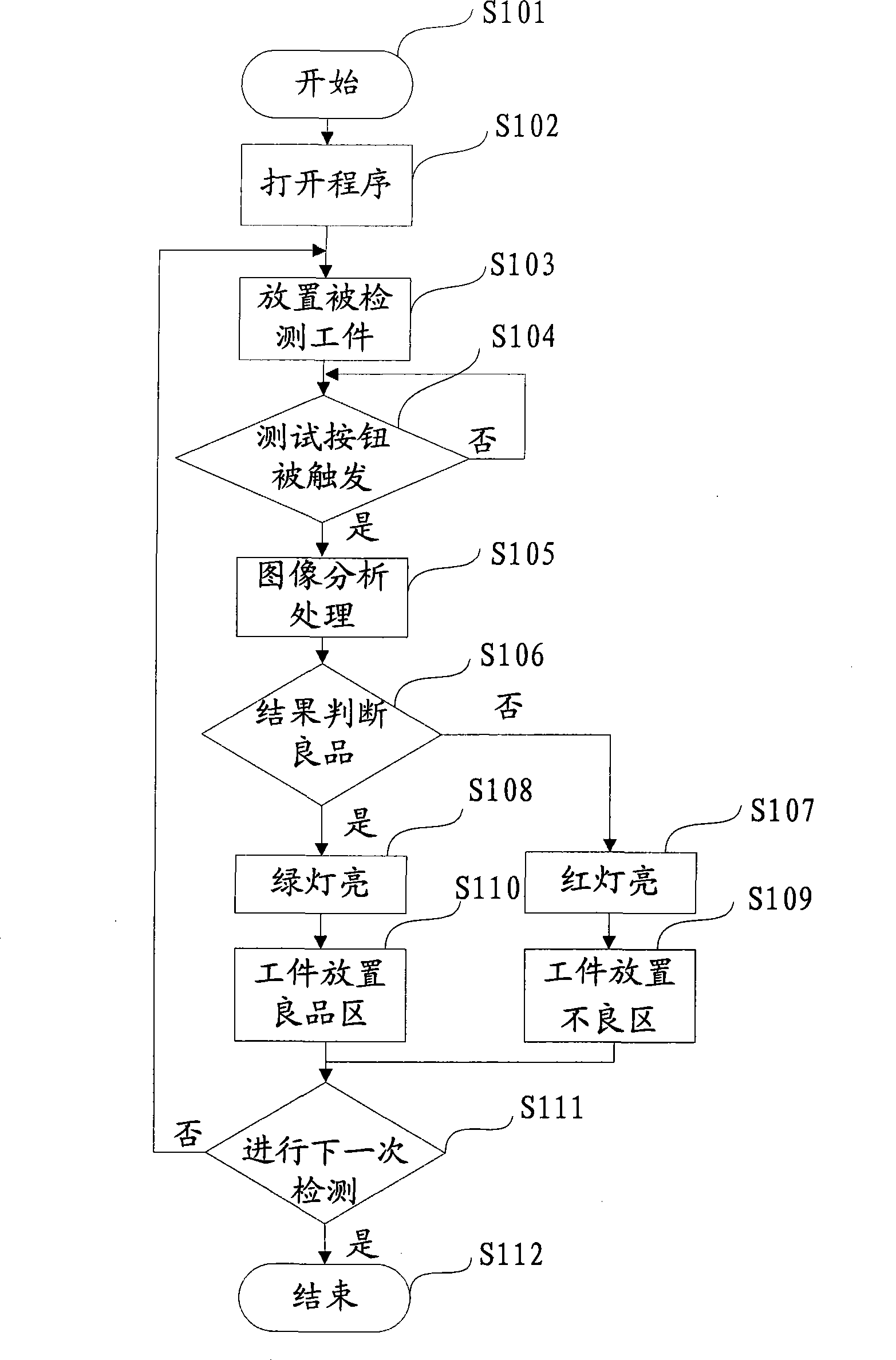 Surface flaw detecting method and device