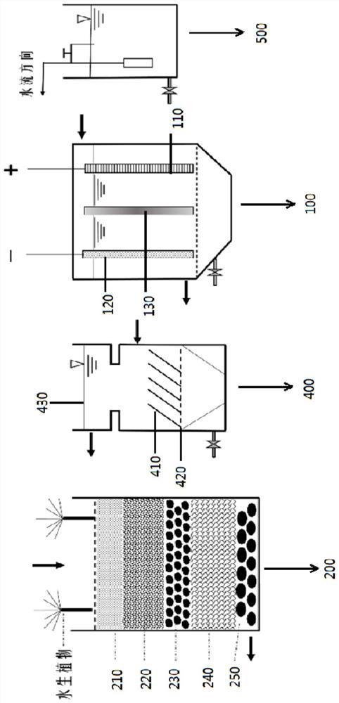 A method and system for advanced treatment of leachate