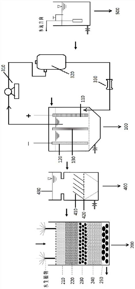 A method and system for advanced treatment of leachate