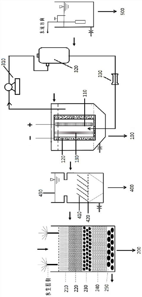 A method and system for advanced treatment of leachate