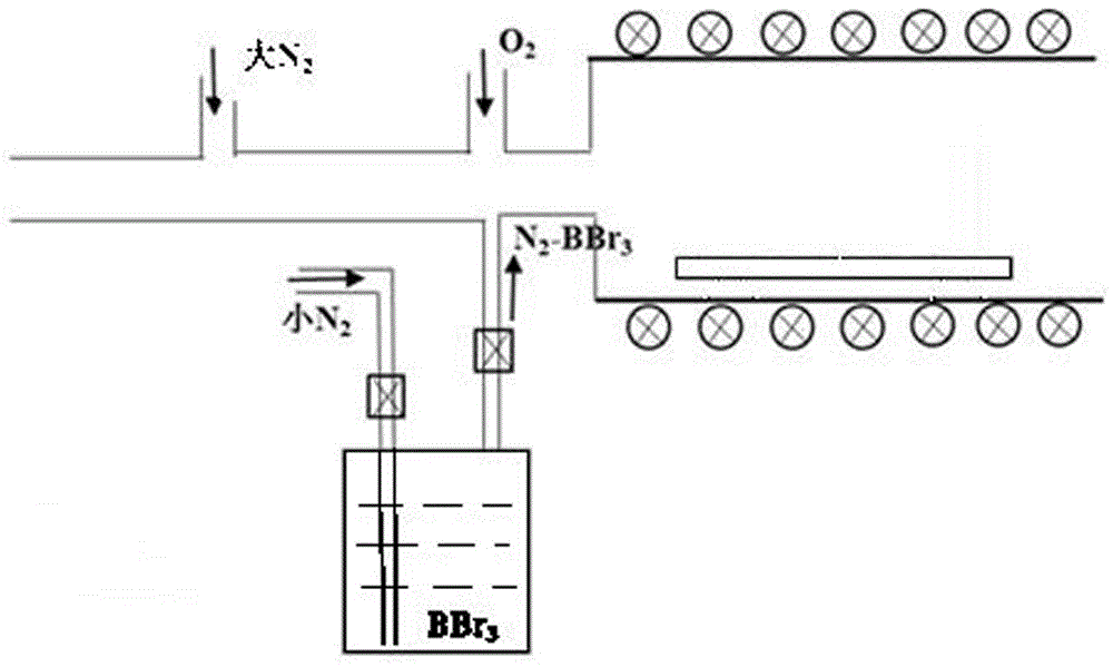 Solar cell boron diffusion method and boron diffusion device