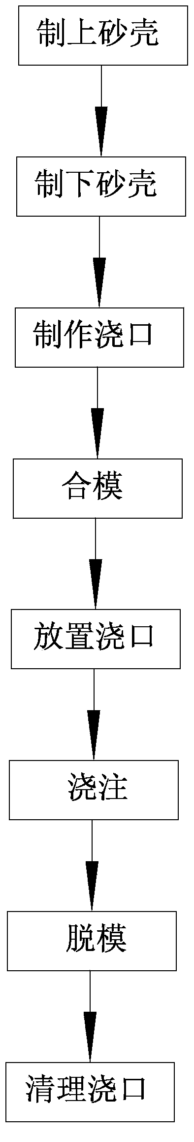 Casting method for flywheel