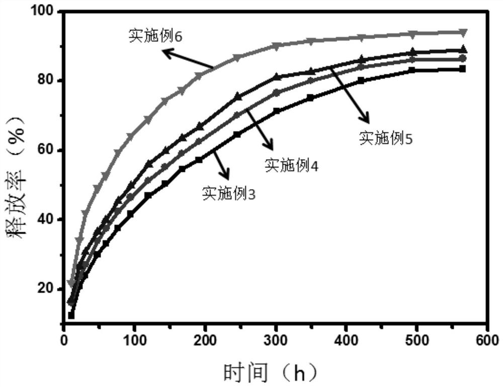 A porous grade composite medical gel scaffold constructed by 3D printing and its preparation method