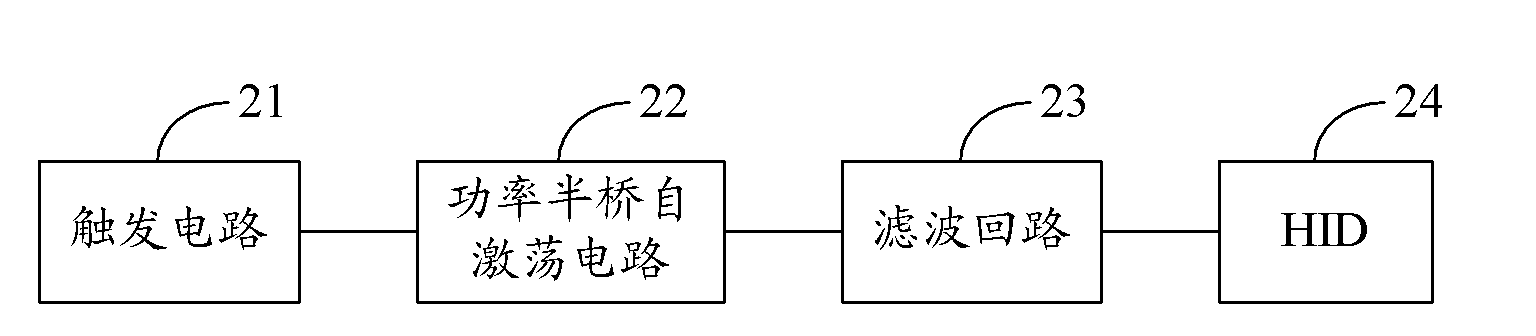 HID electronic ballasting circuit, electronic ballast and HID lamp