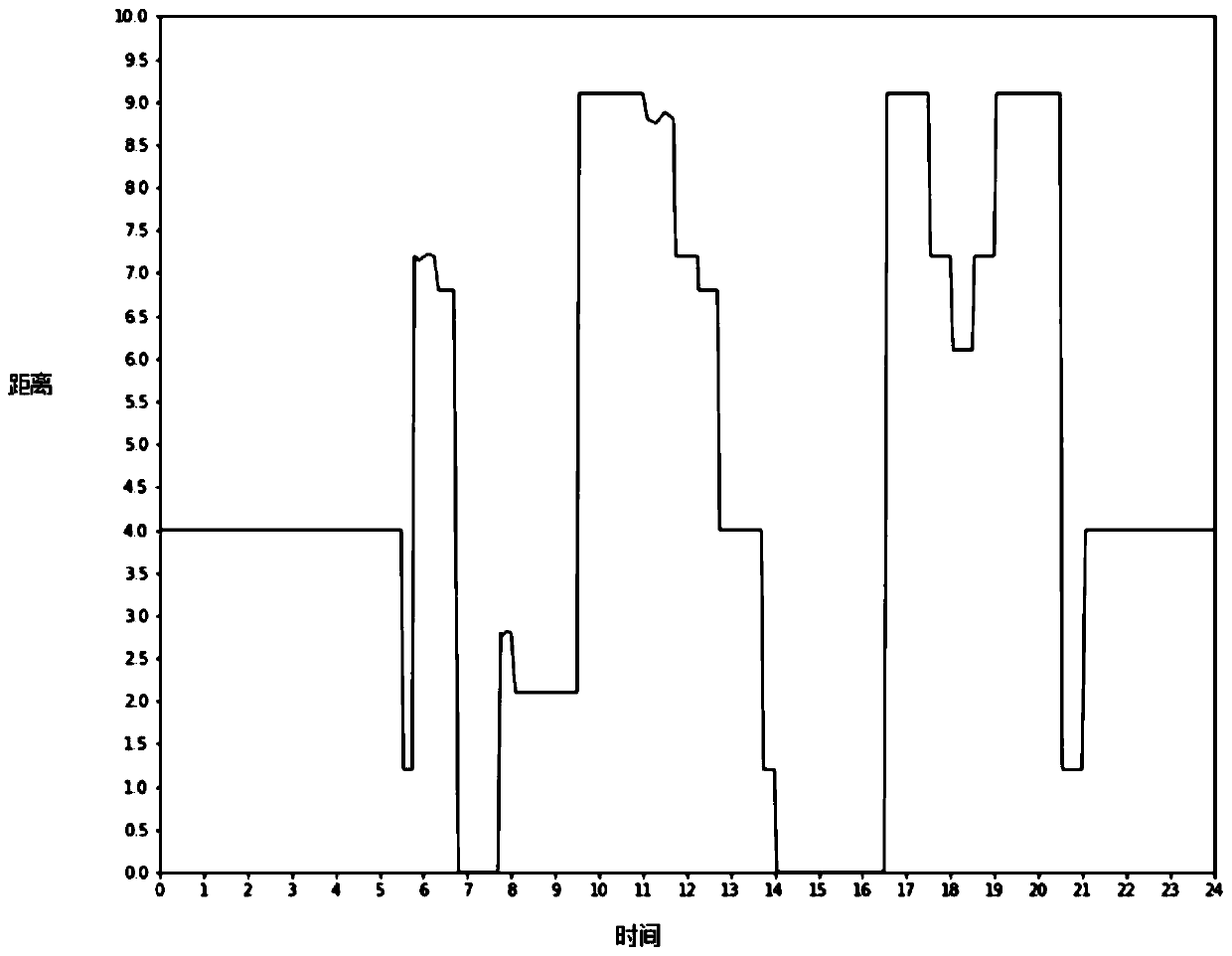 Target distribution law-based abnormal human behavior detection method