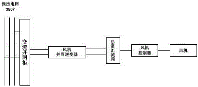 Local power generation and power supply experiment system comprising electric vehicle