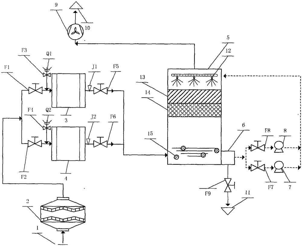 System for purifying volatile organic compounds exhaust gas through plasma synergistic biological technology