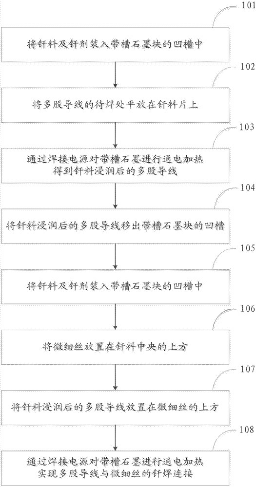 Precision resistance brazing method for stranded conductors and fine wires