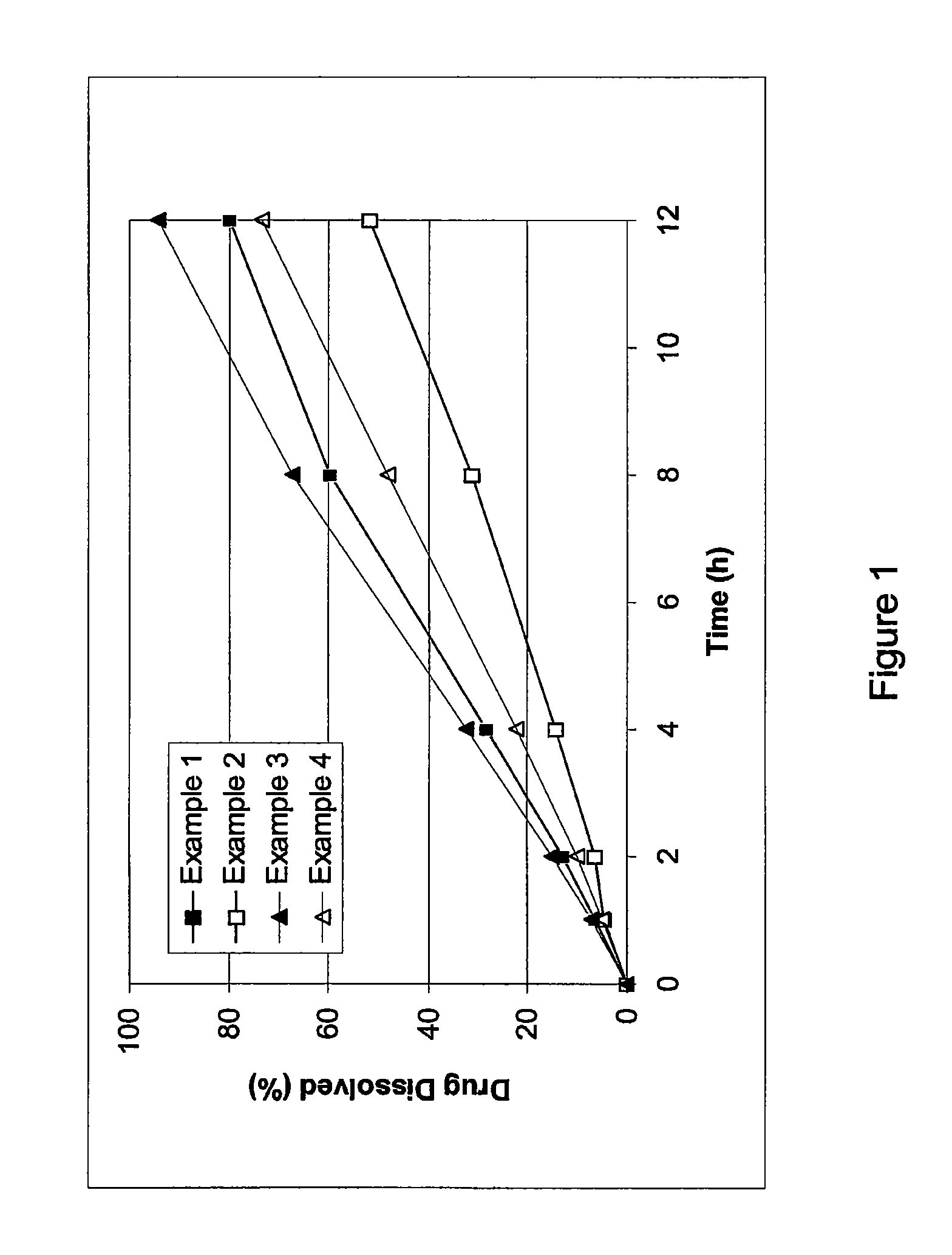 Controlled release hydrogel formulation