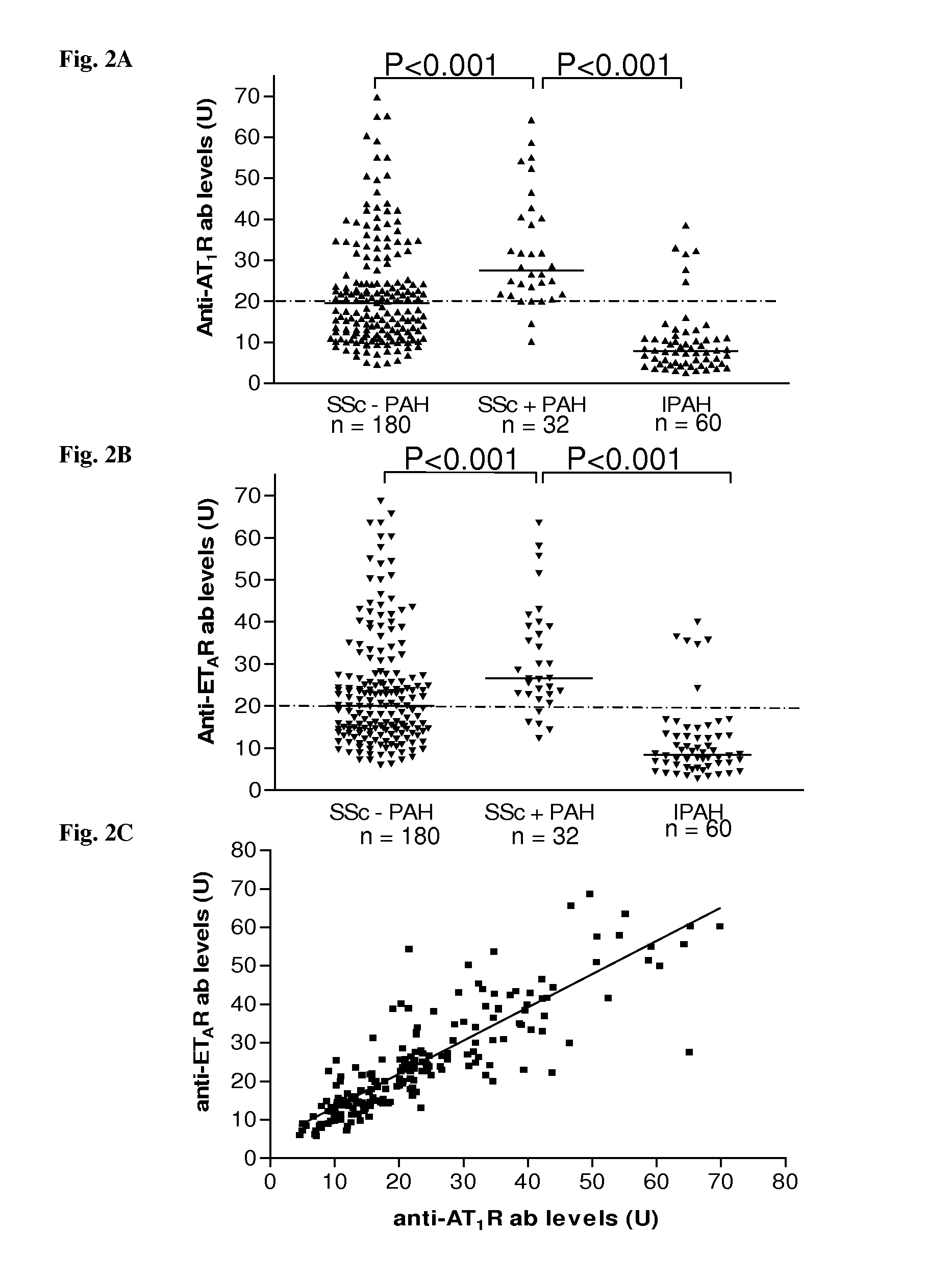 Method for diagnosis of a disease involving an Anti-at1-receptor antibody