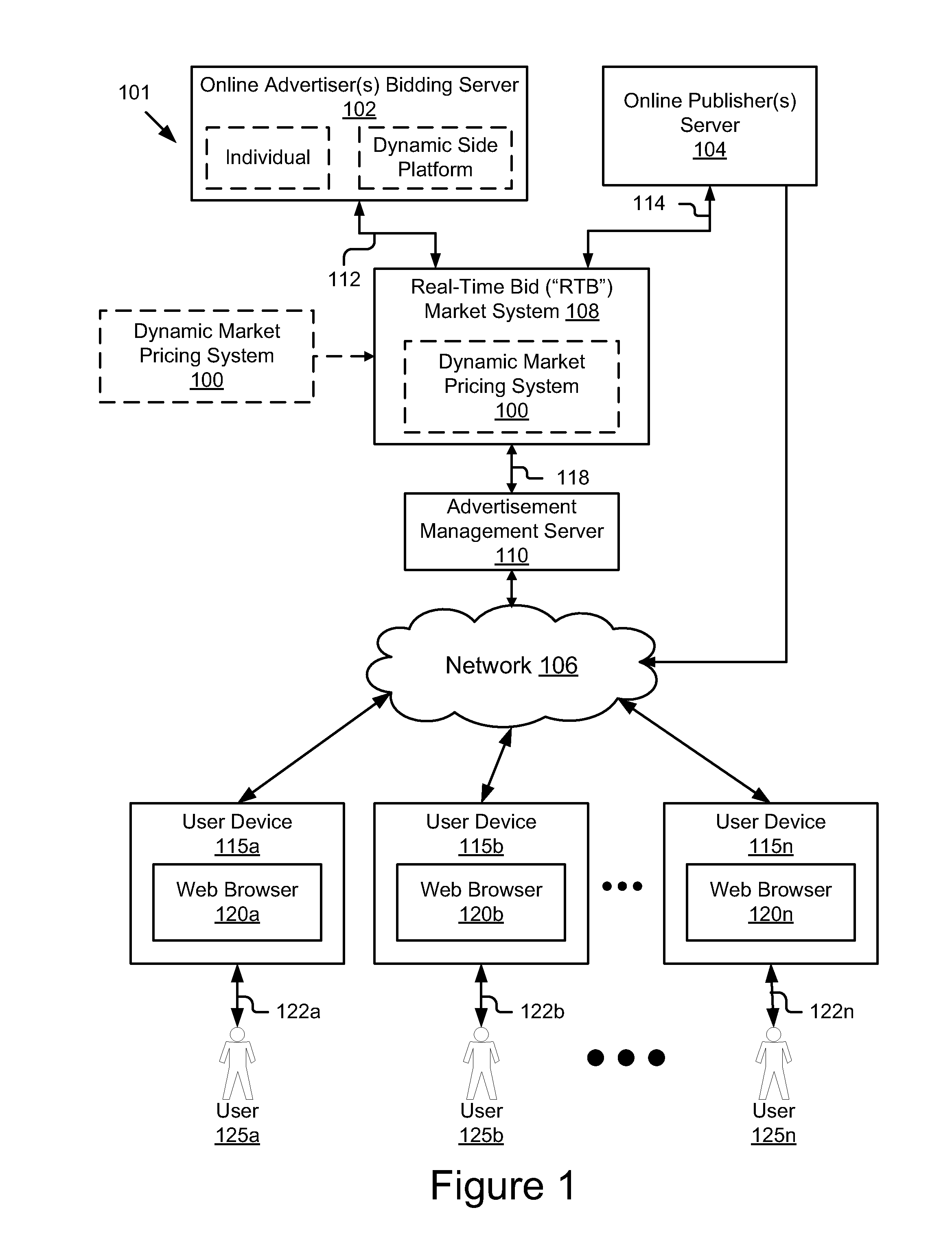 System and Methods for Generating Dynamic Market Pricing for Use in Real-Time Auctions