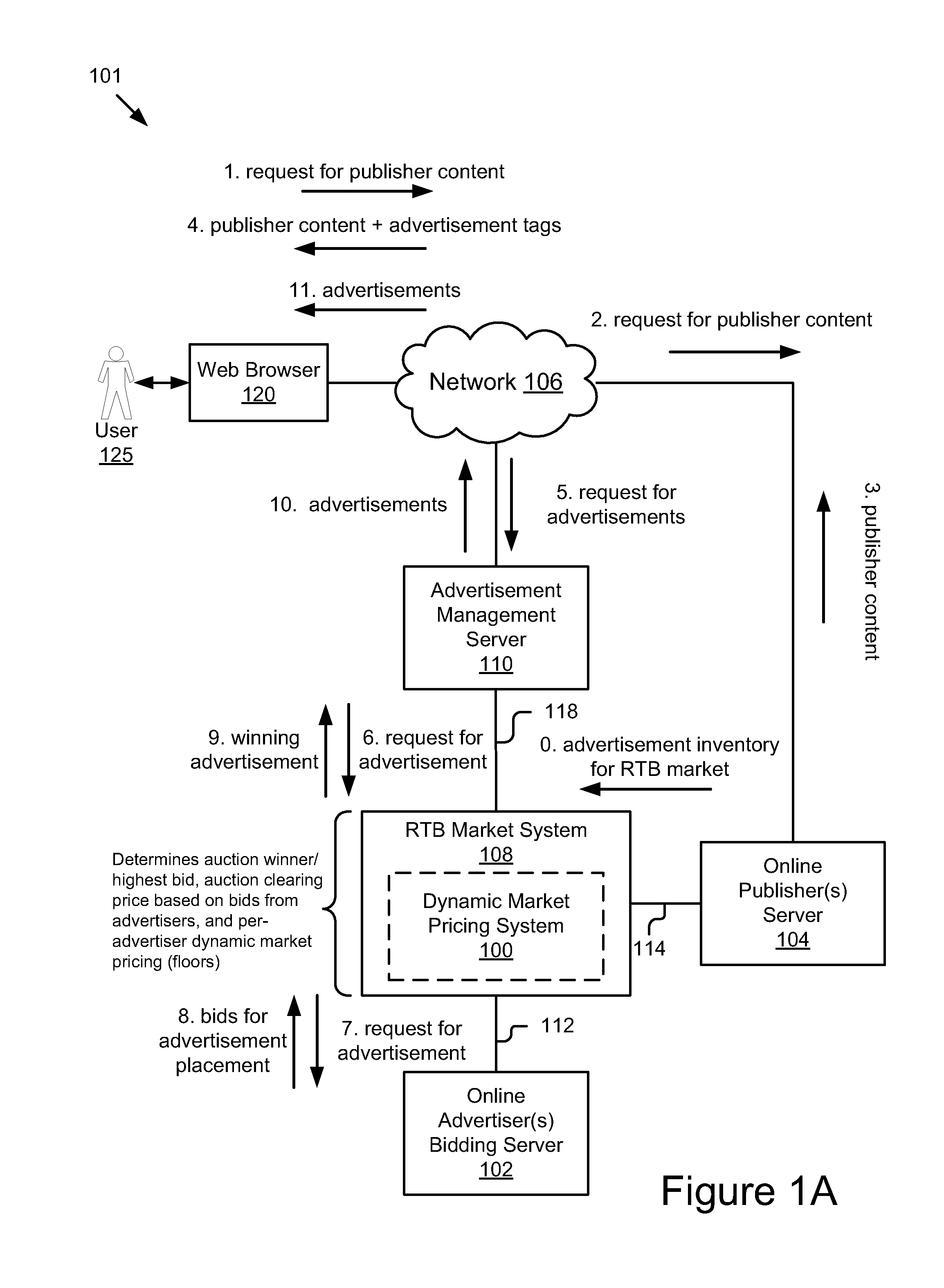 System and Methods for Generating Dynamic Market Pricing for Use in Real-Time Auctions