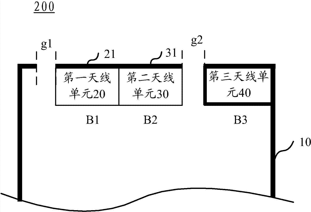 Electronic equipment and antenna device