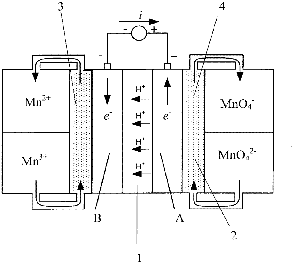 Flow battery