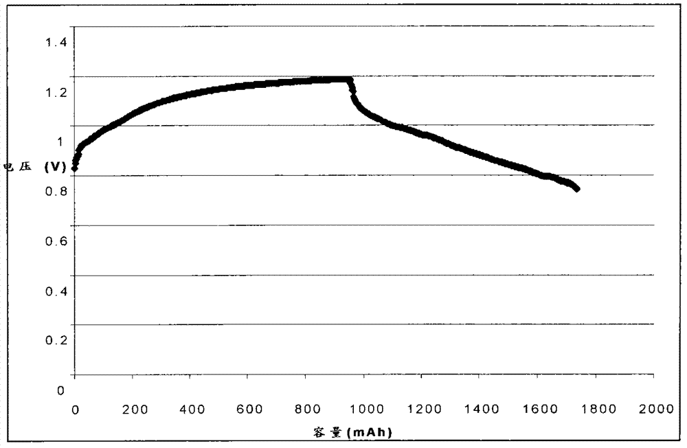 Flow battery