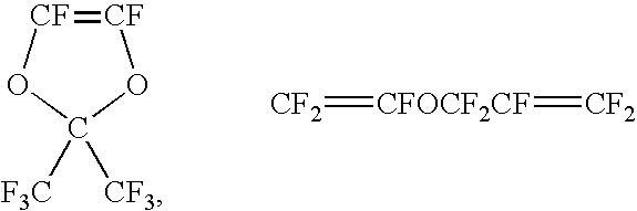 Process for producing fluoropolymer