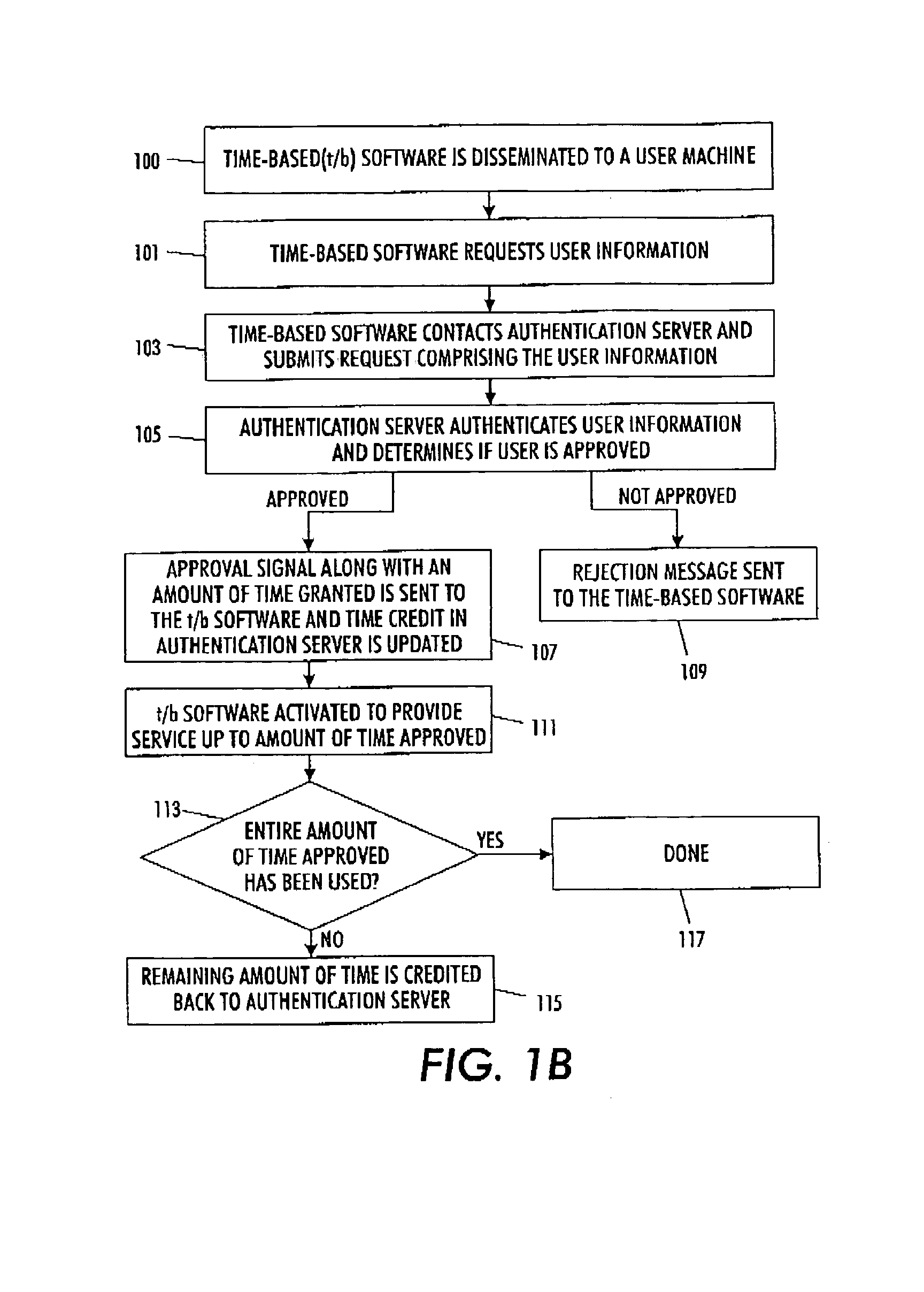 Time-based software licensing approach