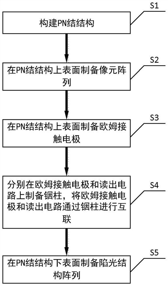 Focal plane infrared detector chip, detector and preparation method