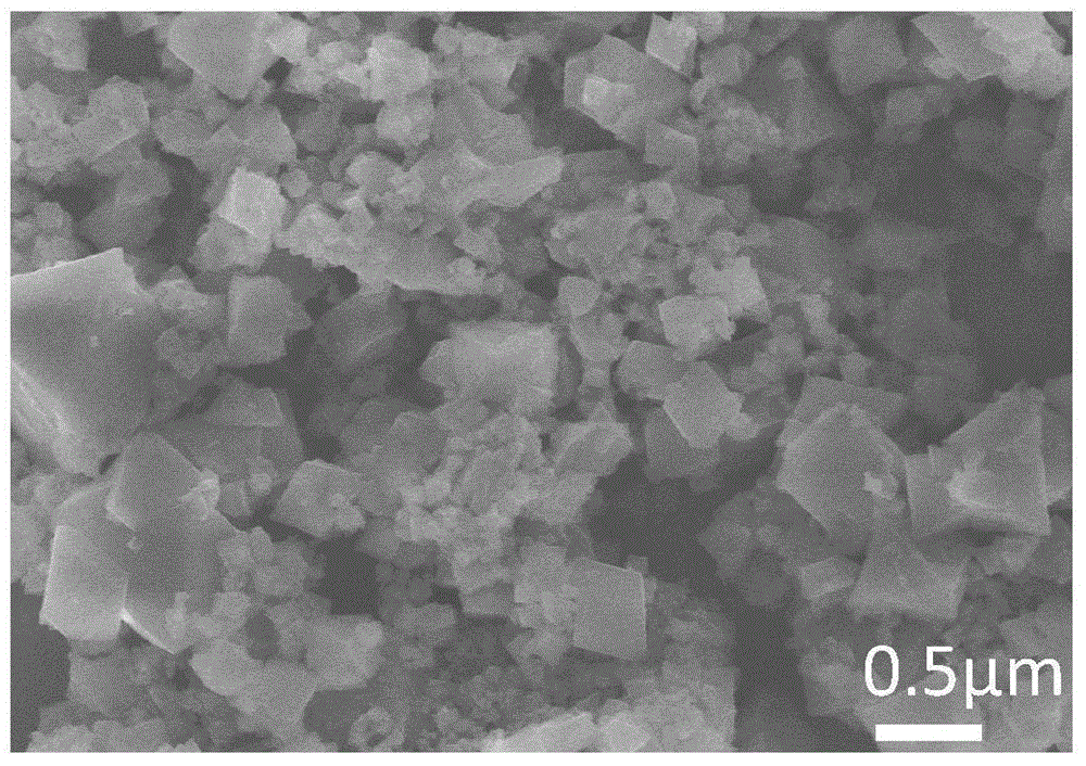 Method for electrochemical synthesis of Cu3 (BTC) 2 as catalyst and NH3-SCR application of Cu3 (BTC) 2