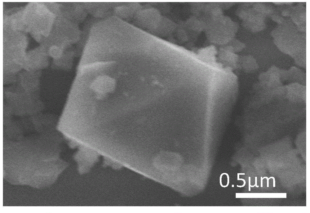 Method for electrochemical synthesis of Cu3 (BTC) 2 as catalyst and NH3-SCR application of Cu3 (BTC) 2