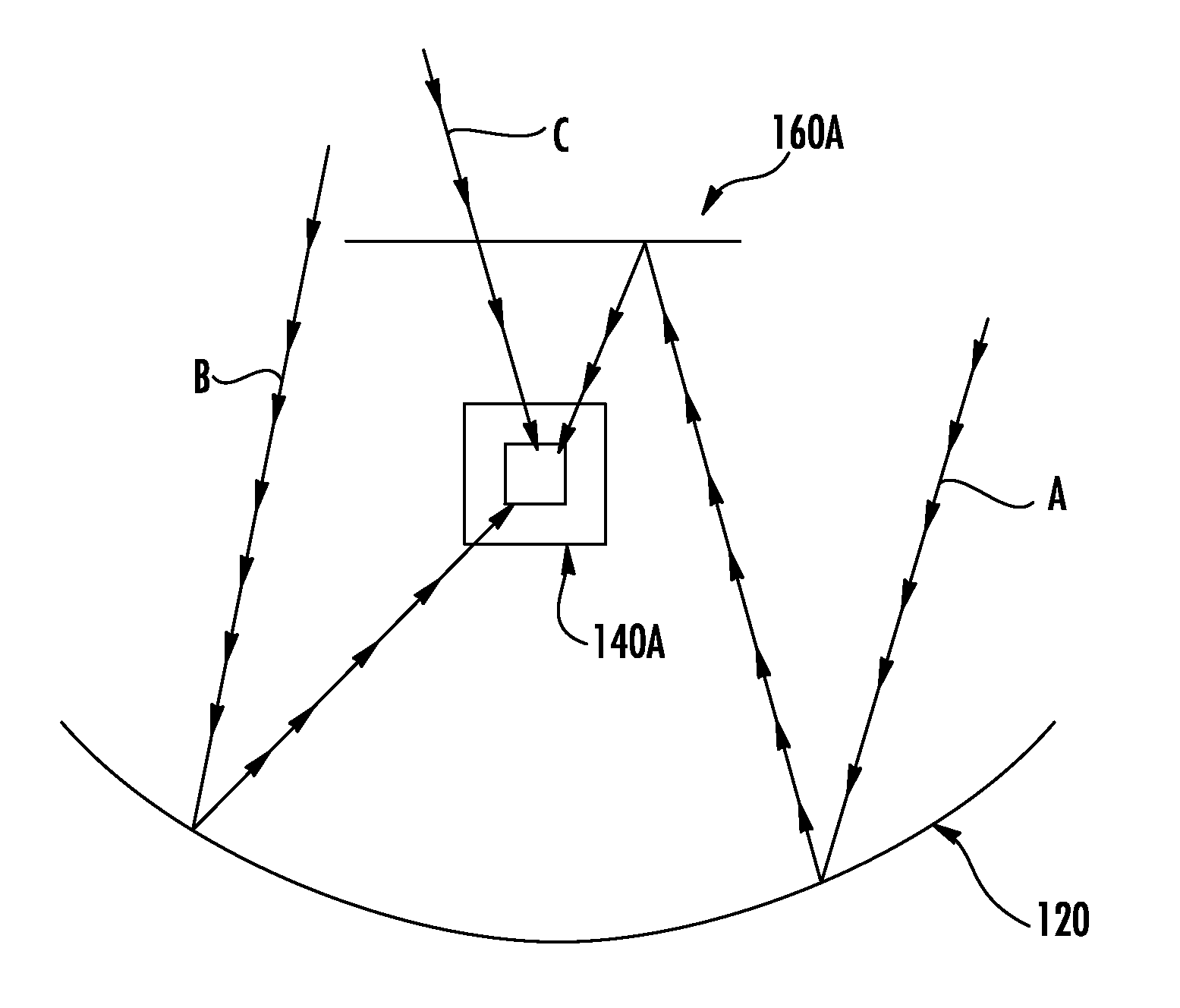 Apparatuses and methods for providing a secondary reflector on a solar collector system