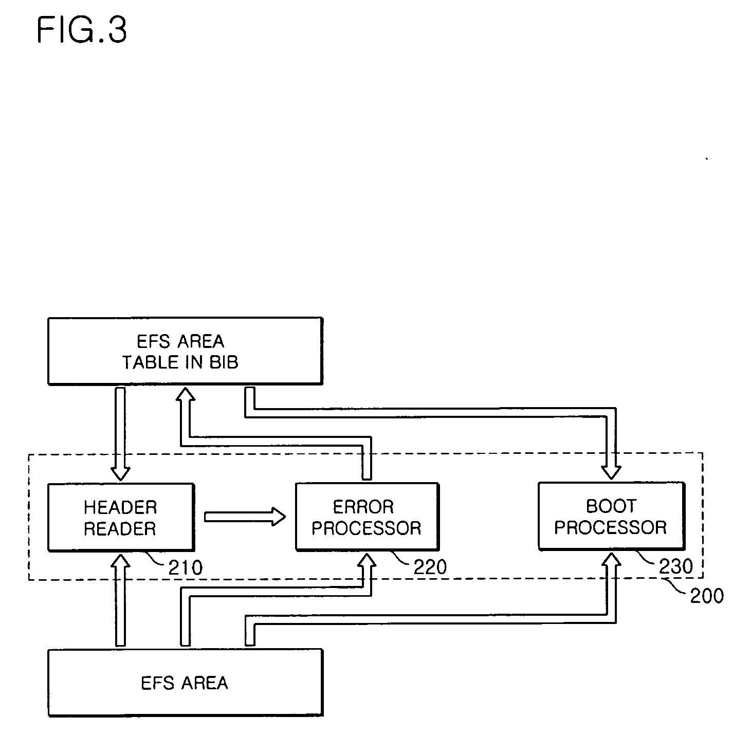 File update system and boot management system of mobile communication terminal, method of updating file in mobile communication terminal, and method of booting mobile communication terminal