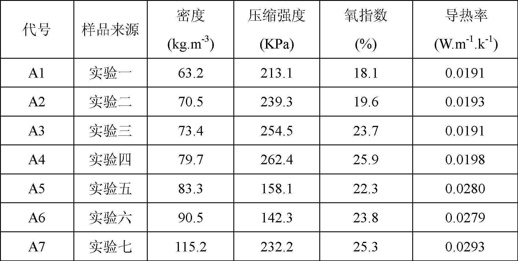 Glass bead polyurethane foam composite material and preparation method thereof