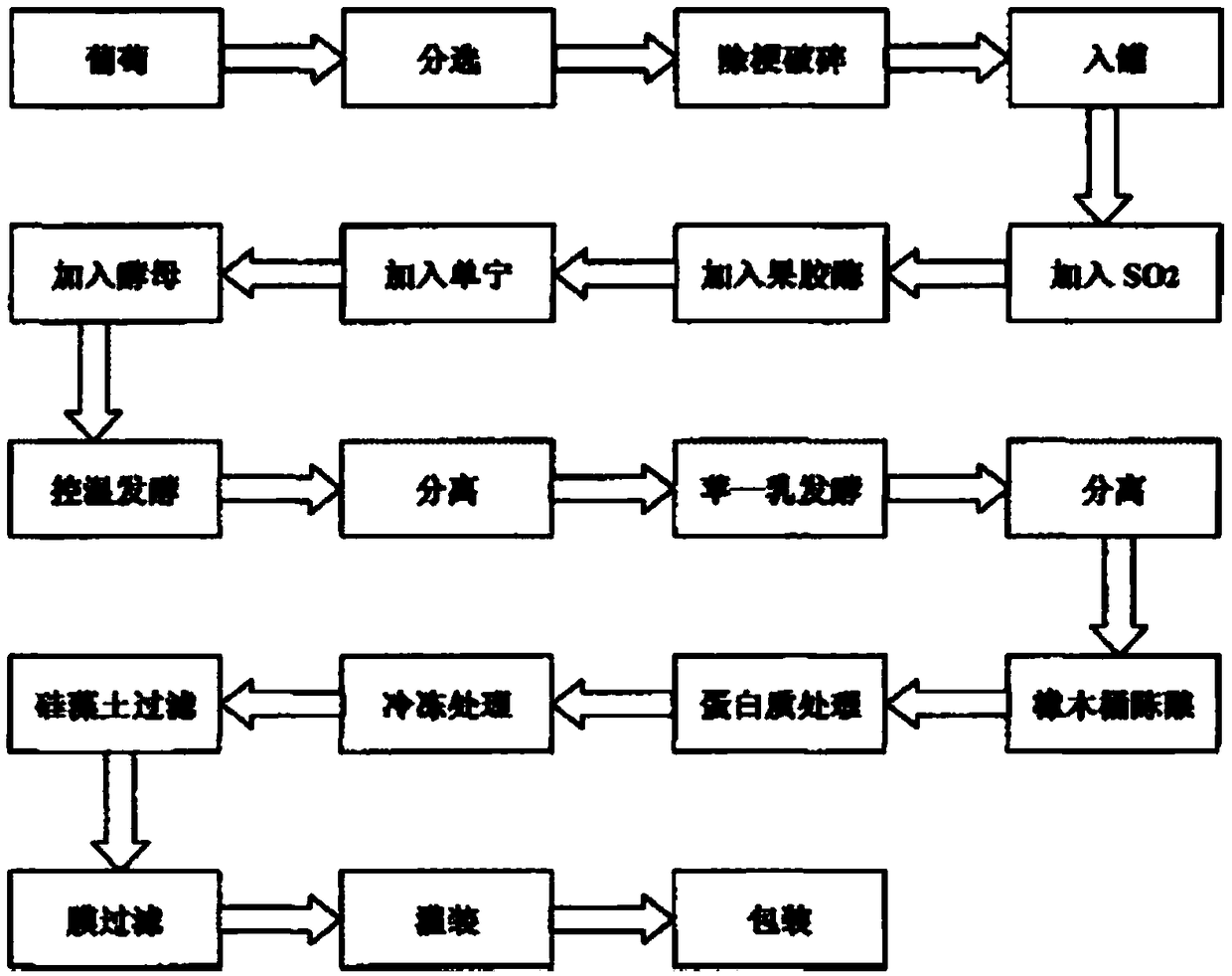 Preparation method of wild dry red wine