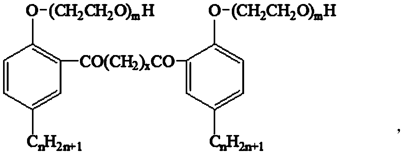 Composite additive of automobile urea solution