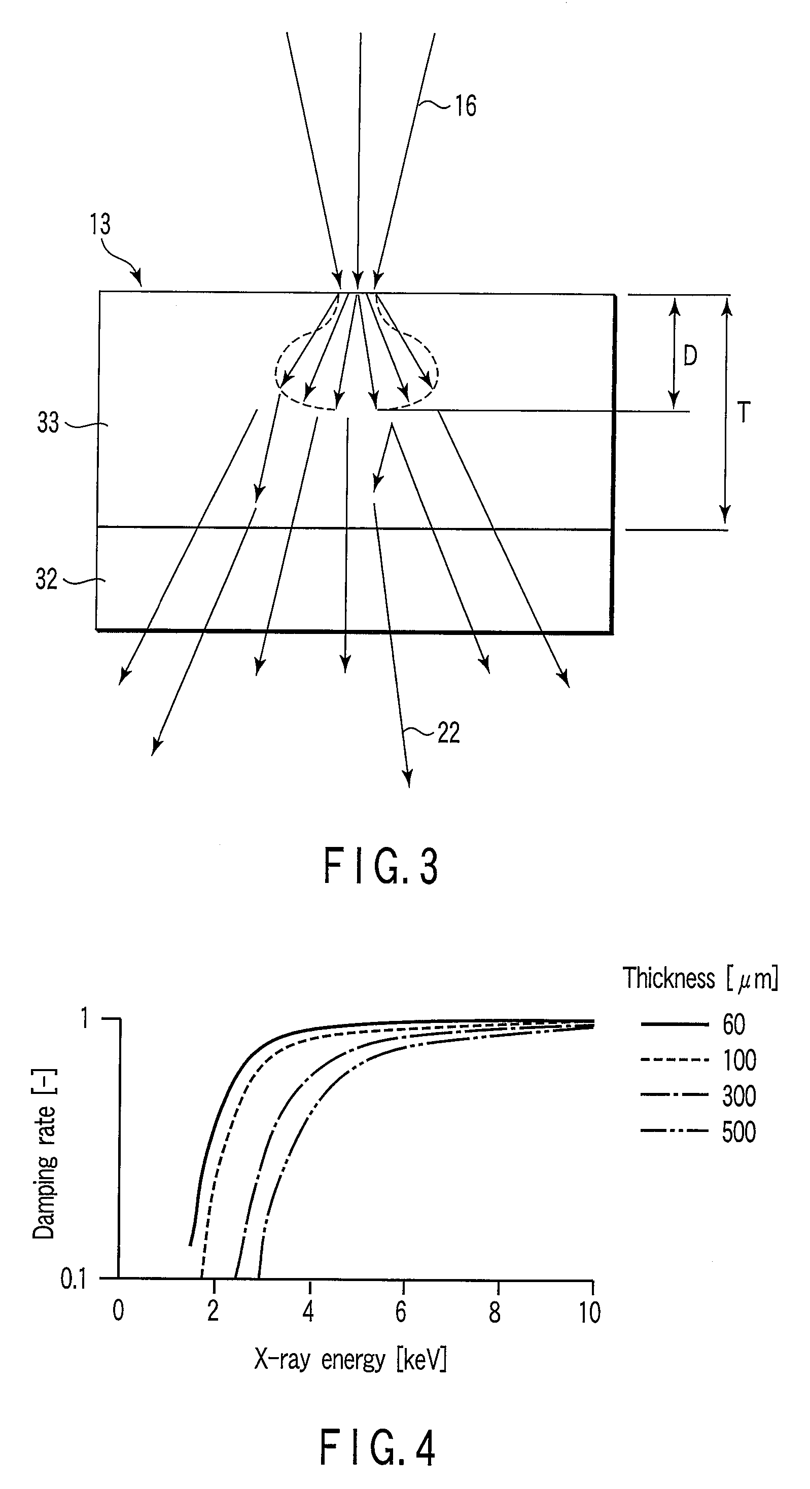 X-ray source