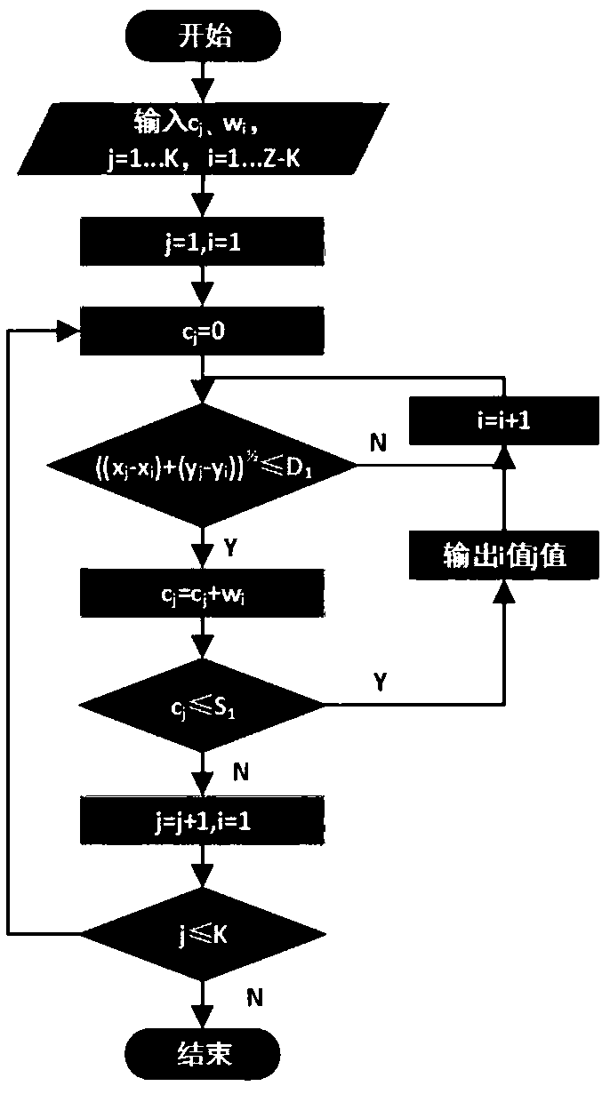 A network planning method for underground logistics system based on 0-1 programming and prim algorithm