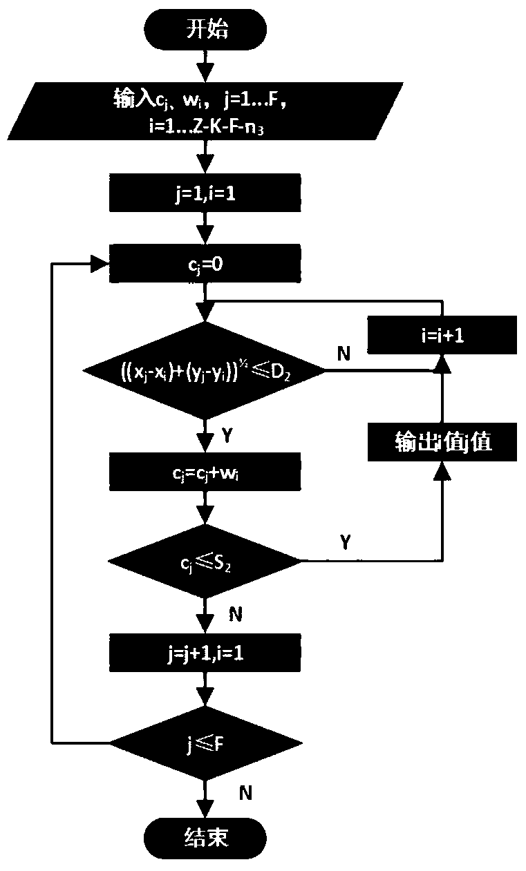 A network planning method for underground logistics system based on 0-1 programming and prim algorithm