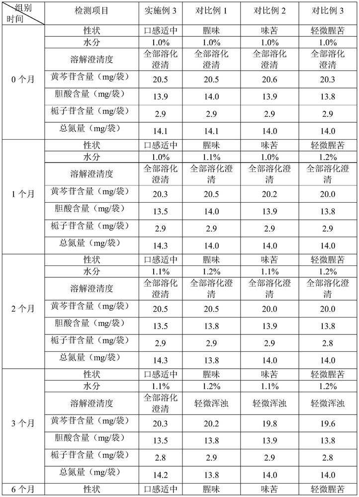 Preparation process of traditional Chinese medicine compound granules