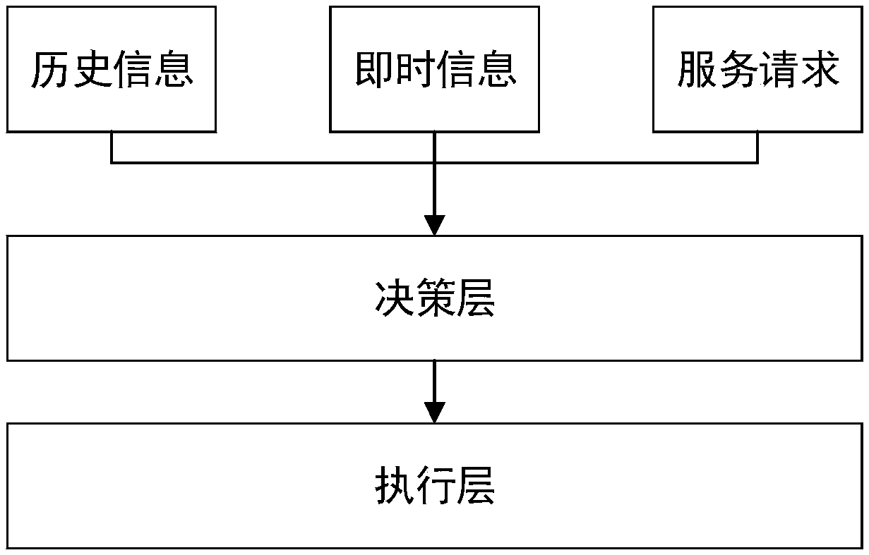 A scenic spot operation method and system using an autonomous vehicle