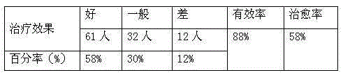 Cough syrup and preparation method thereof